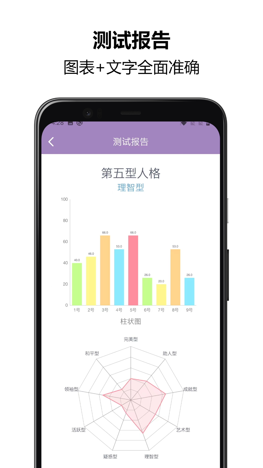 九型人格测试app截图