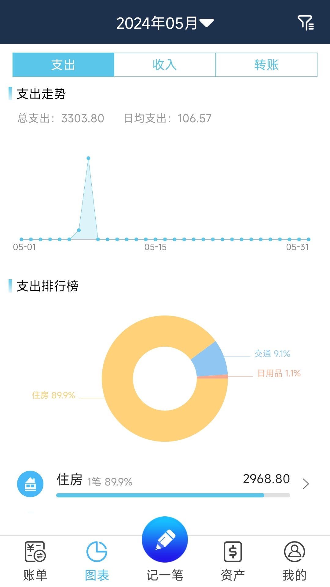 简易家庭记账本app截图