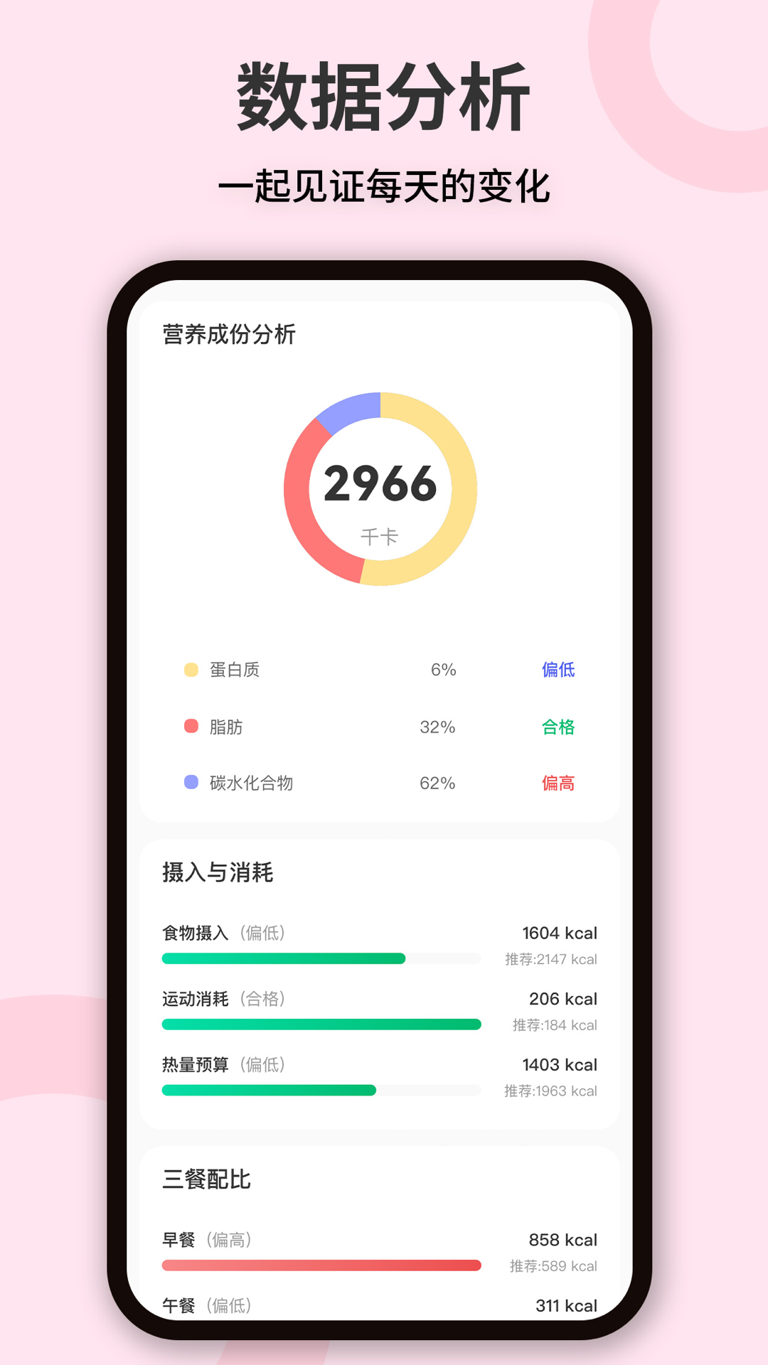 卡路里体重管理app截图