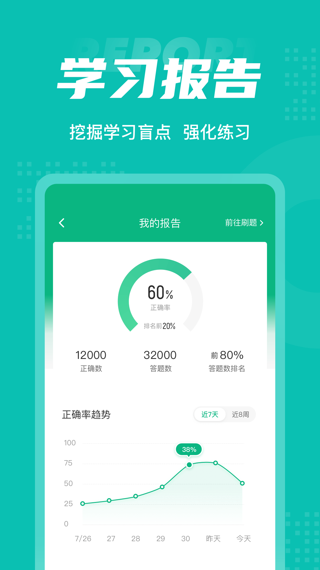 口腔健康管理师考试聚题库下载介绍图