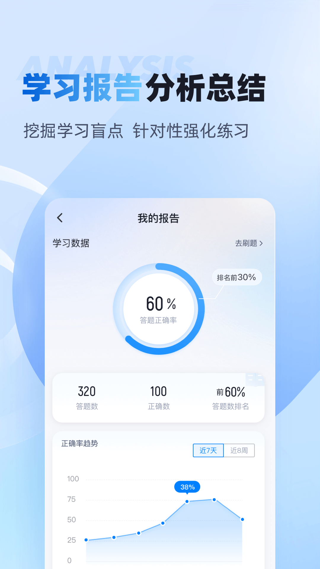 口腔修复体制作工聚题库下载介绍图