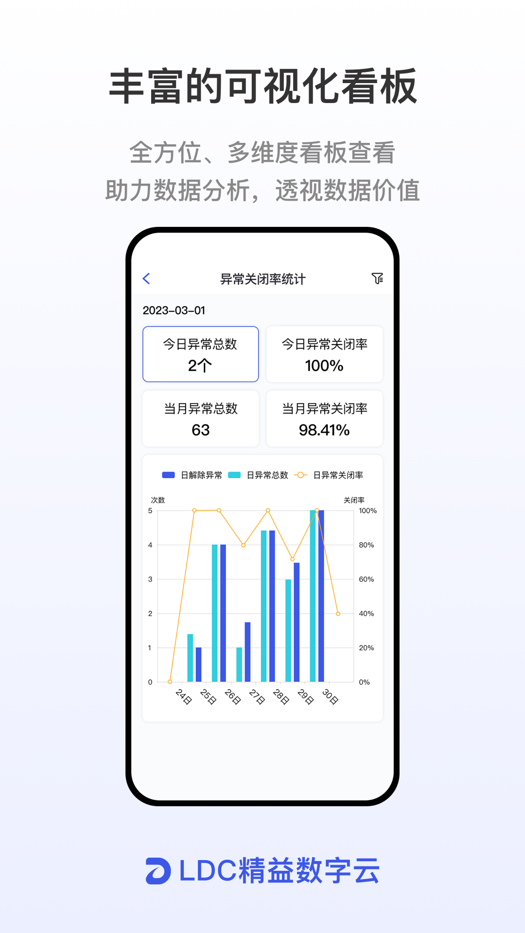 LDC精益数字云下载介绍图