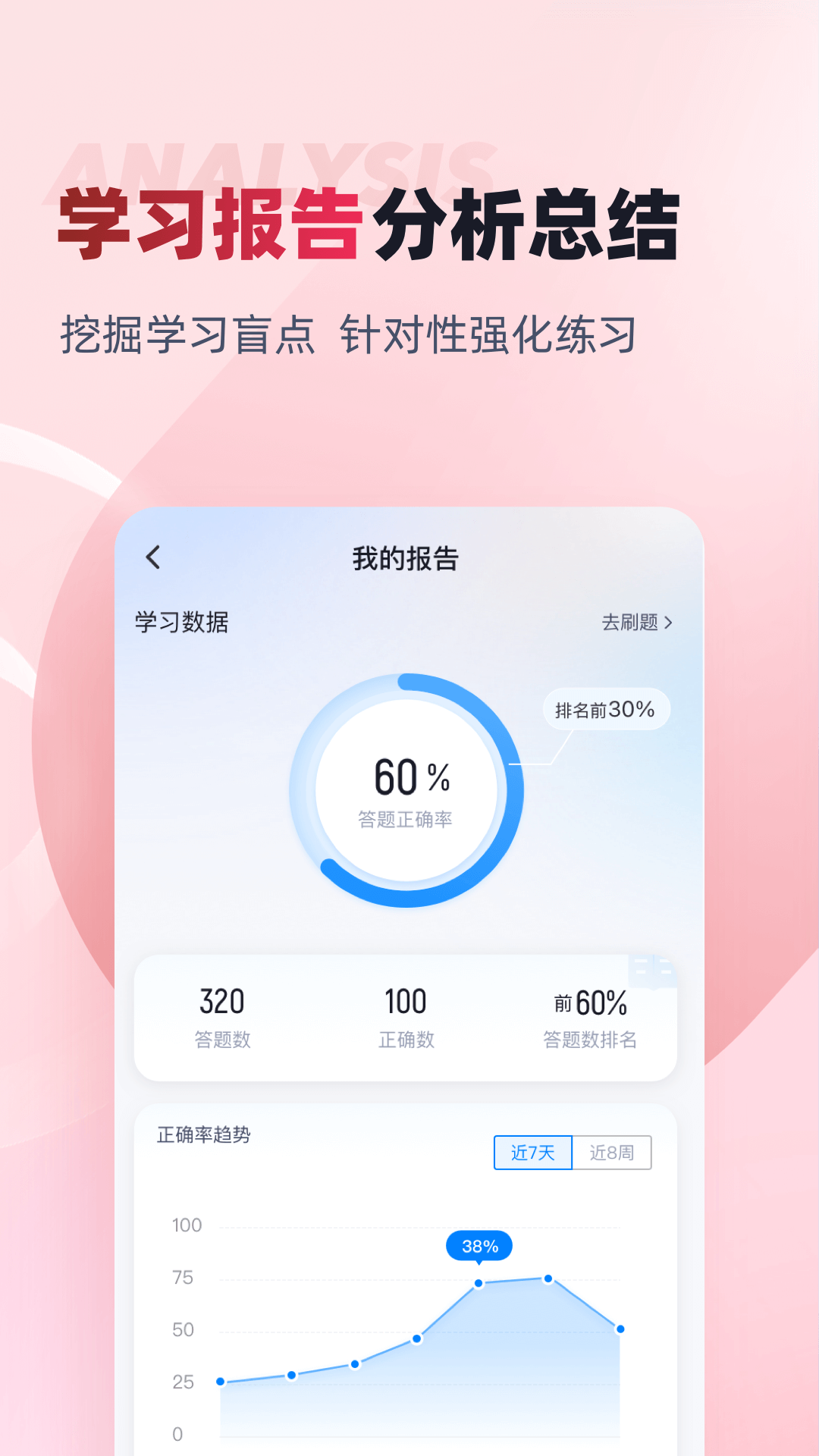 老年人能力评估师考试聚题库下载介绍图