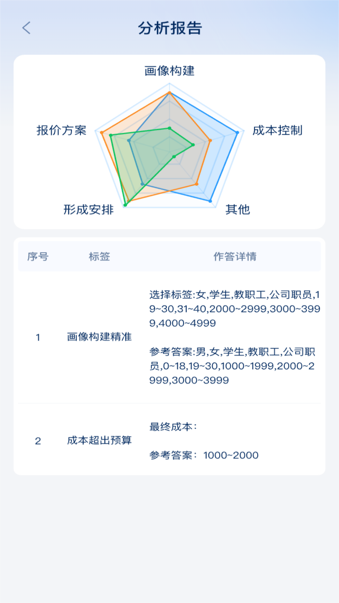 旅游线路设计实训系统下载介绍图