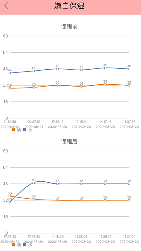 面膜神器下载介绍图