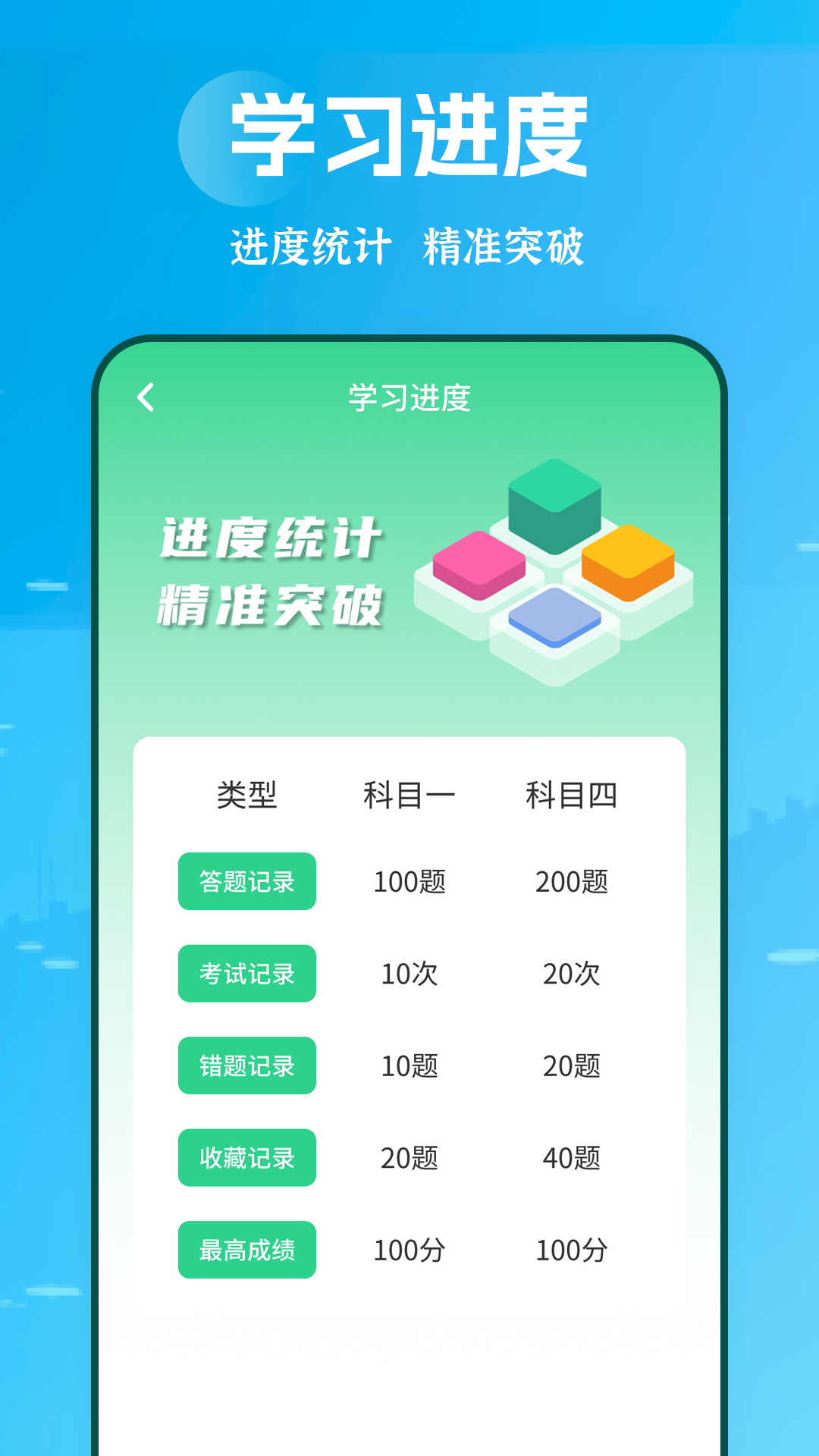 摩托车驾考学堂下载介绍图