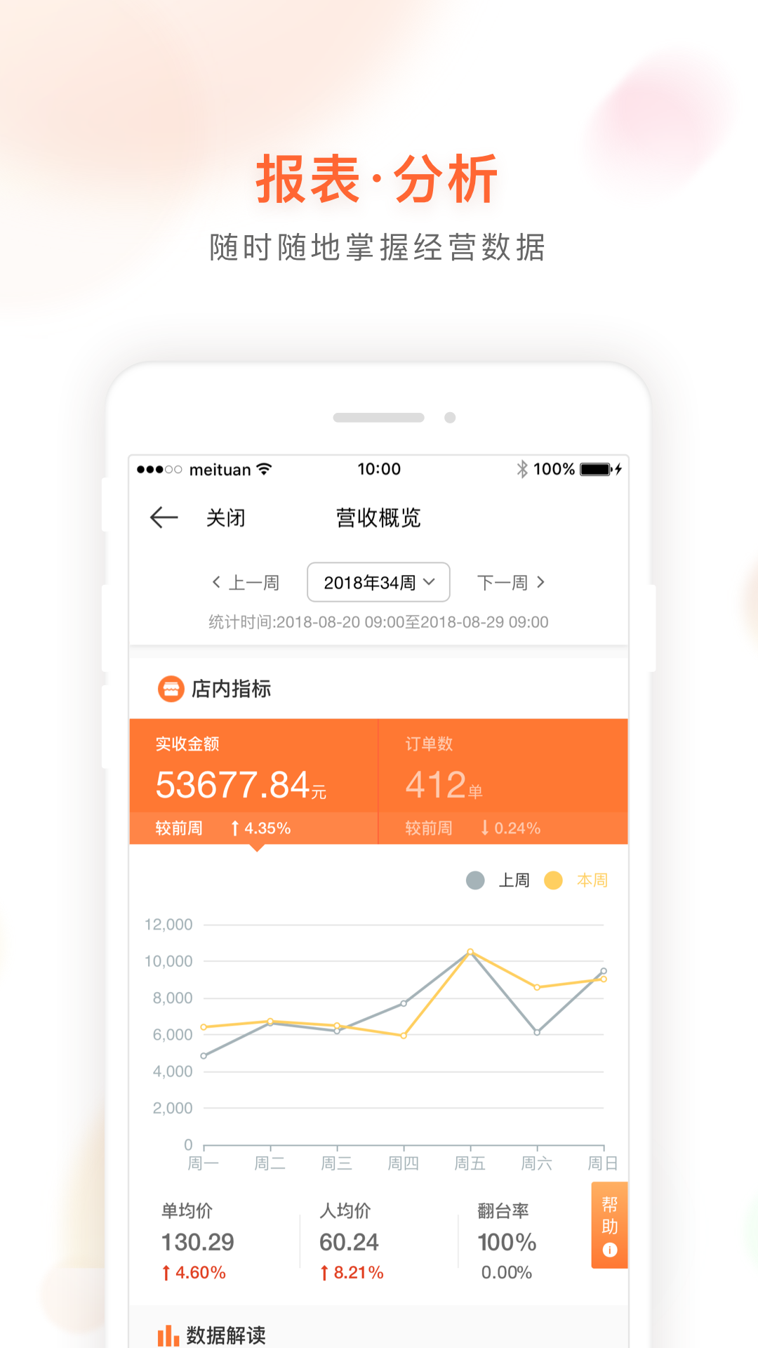 美团管家青春版app截图