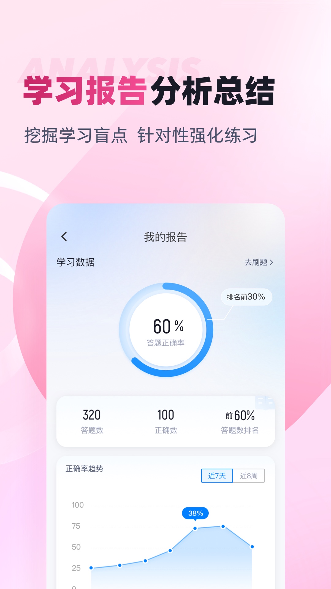 母婴保健技术服务人员考试聚题库下载介绍图