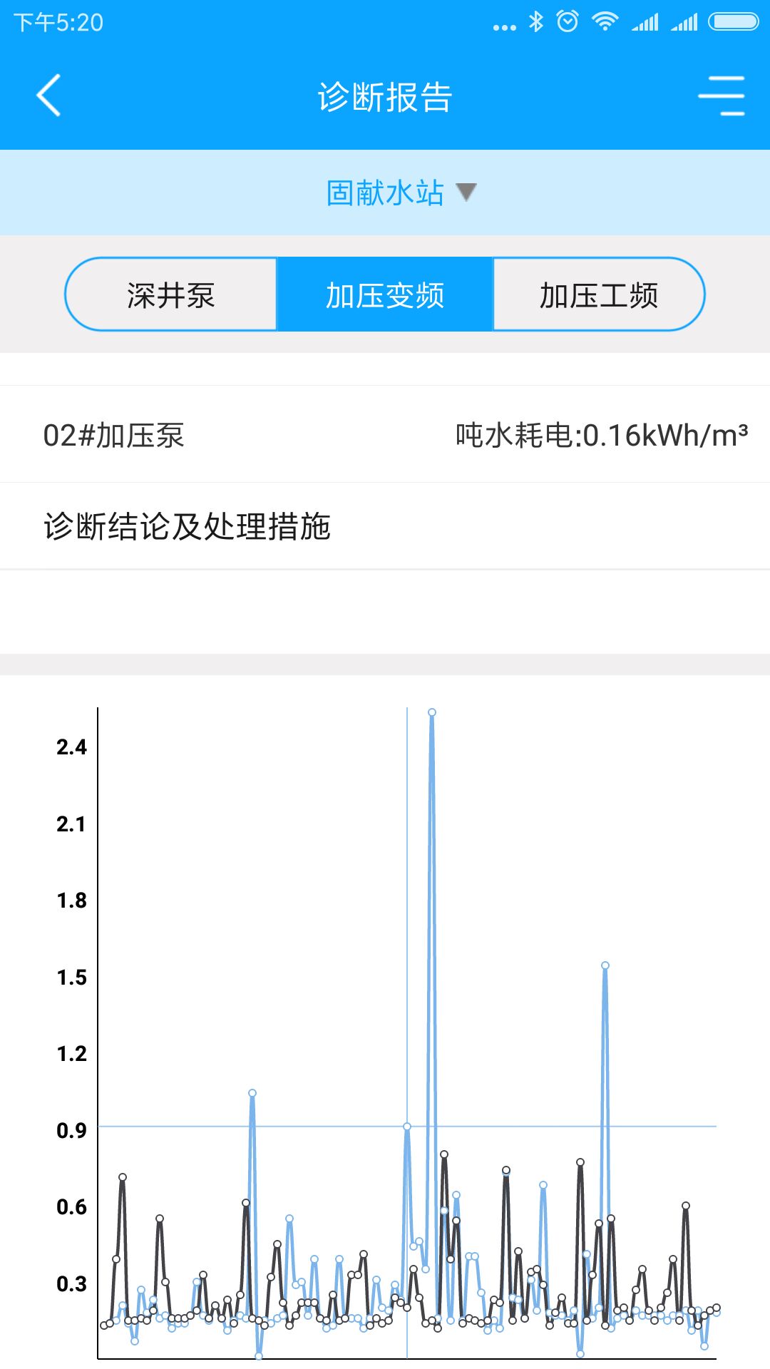 农村饮水节能增效管理系统下载介绍图