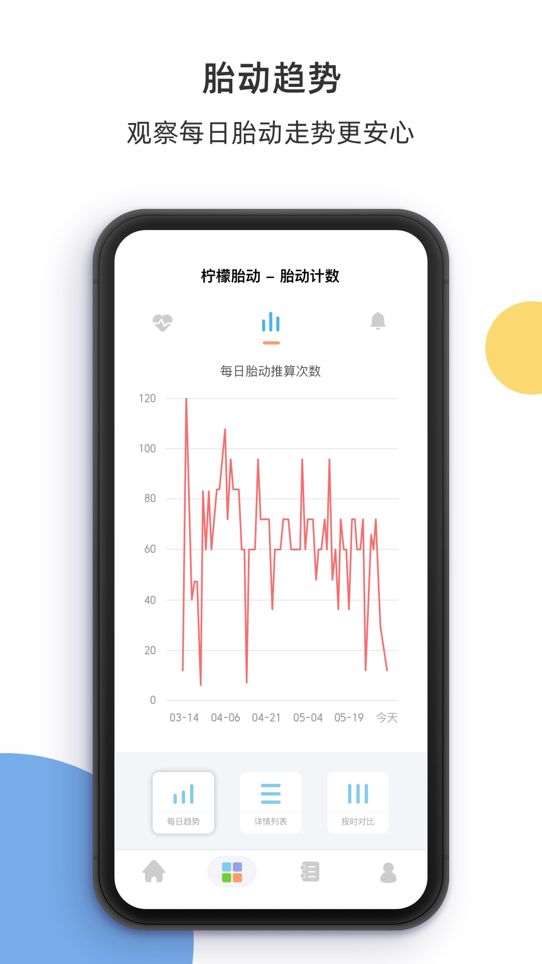 柠檬胎动app截图