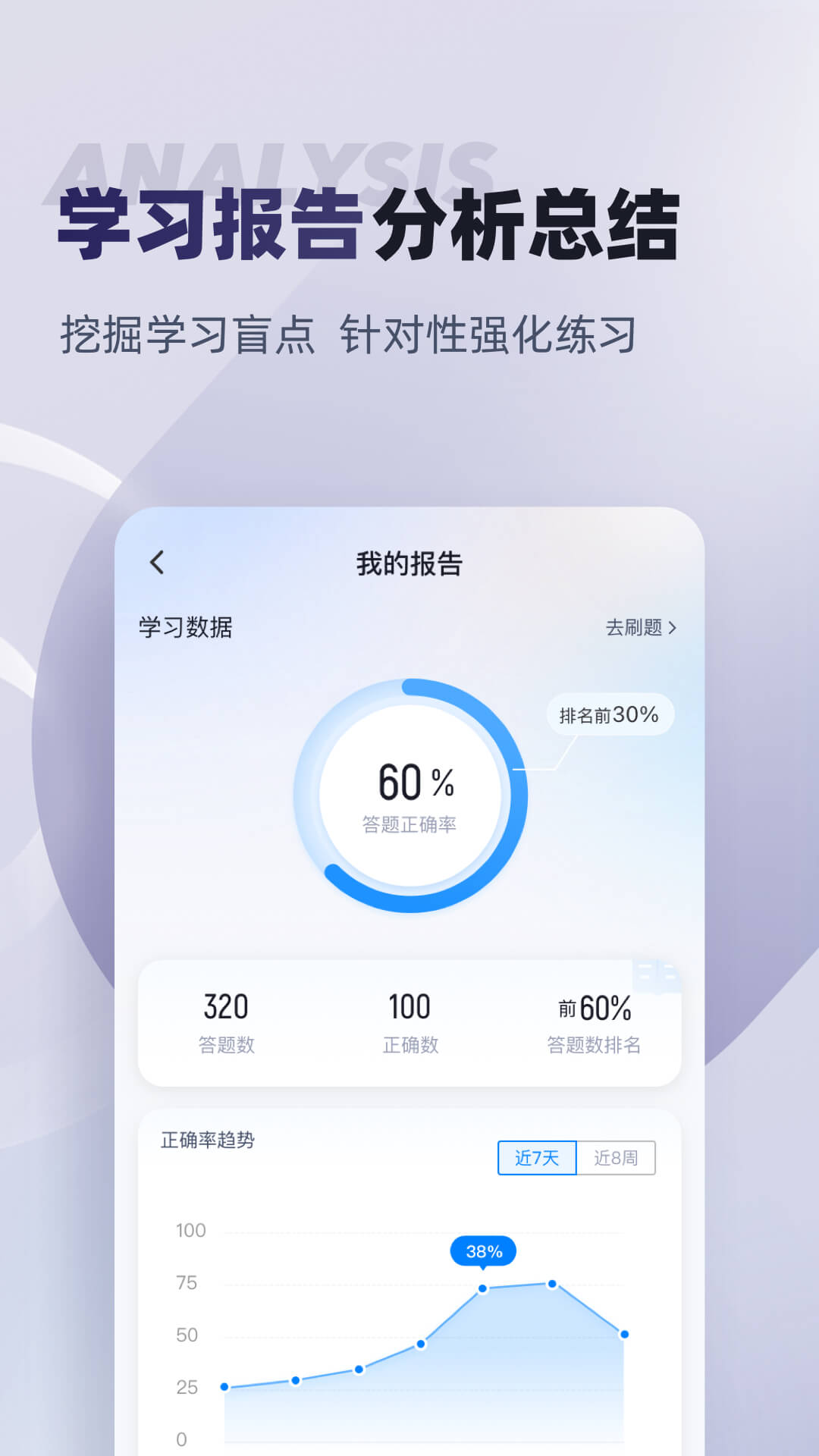 拍卖师考试聚题库下载介绍图