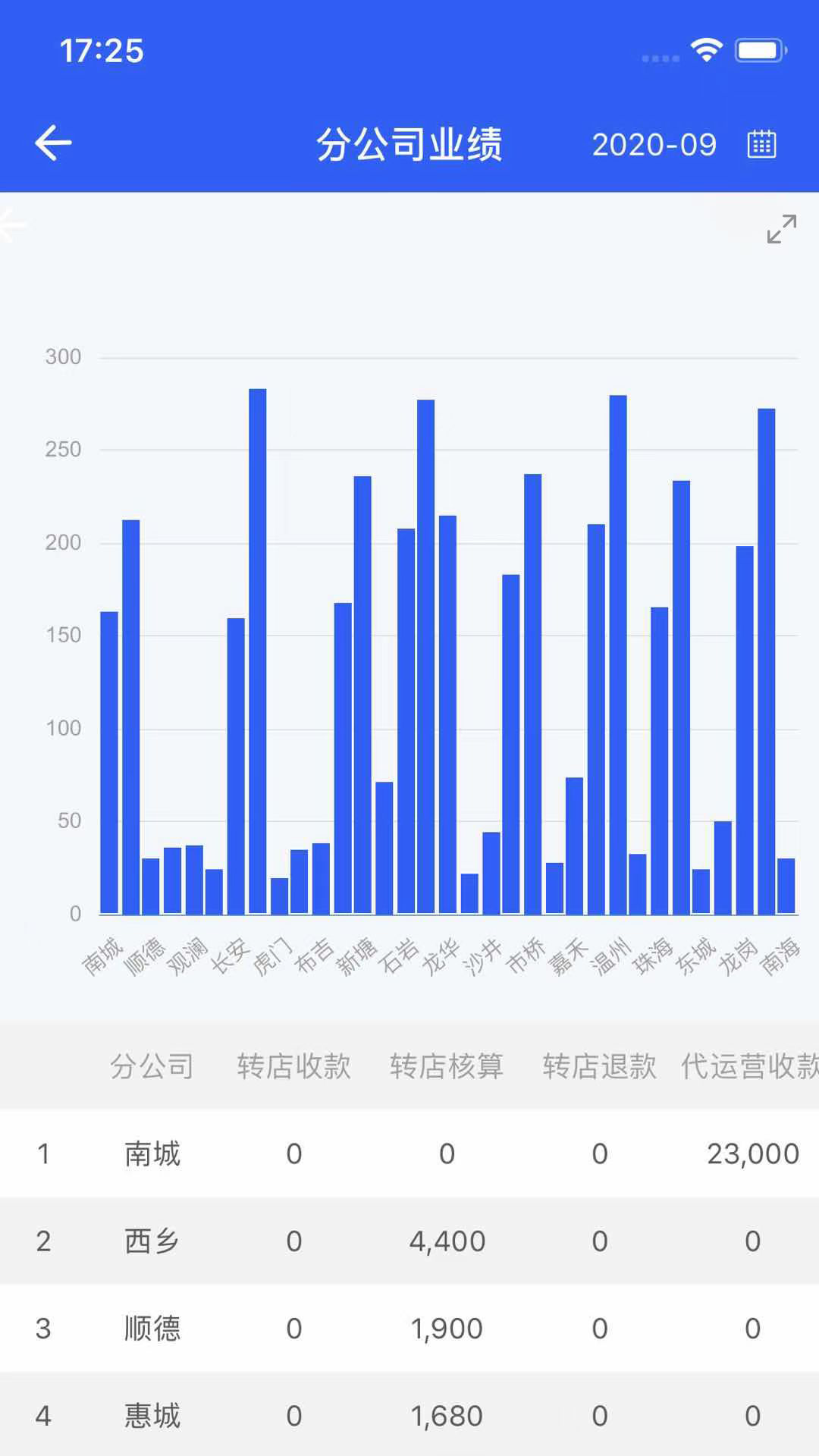 铺先生转店服务管理系统下载介绍图