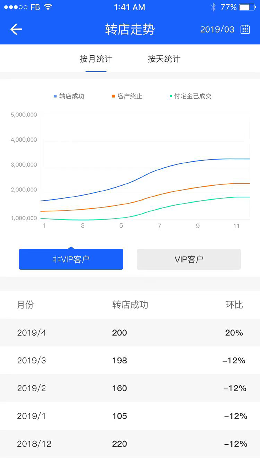 铺先生转店服务管理系统app截图