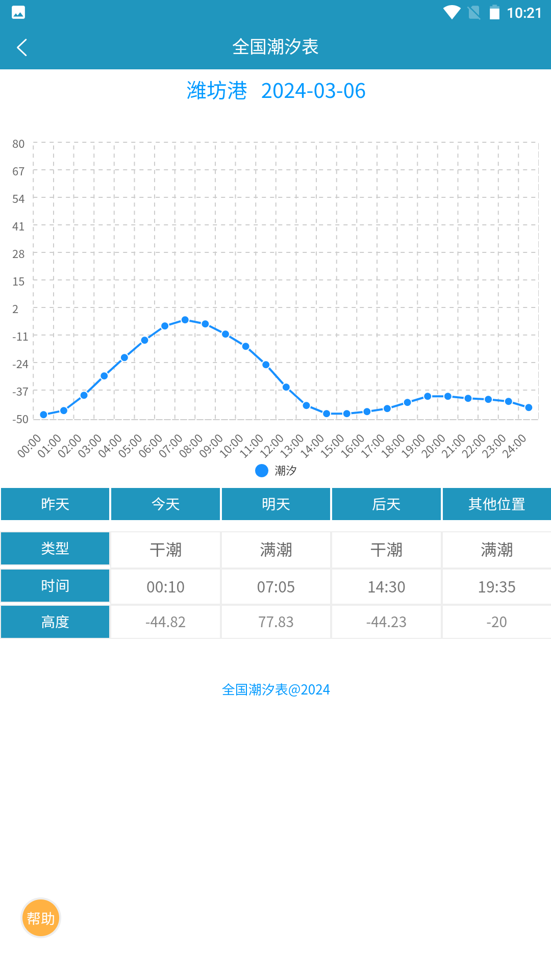 全国潮汐表下载介绍图