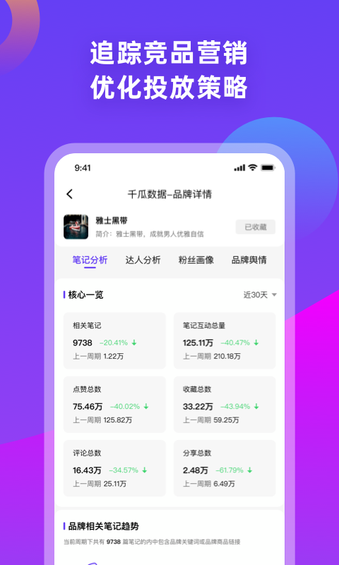 千瓜数据app截图