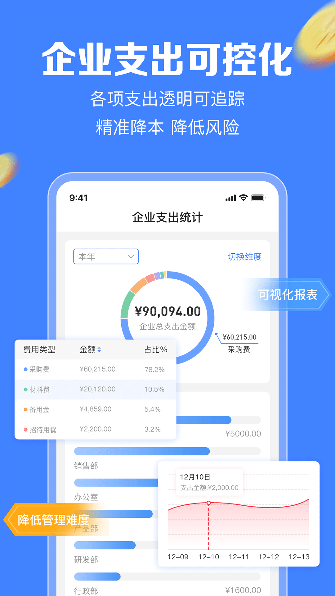 企金控app截图