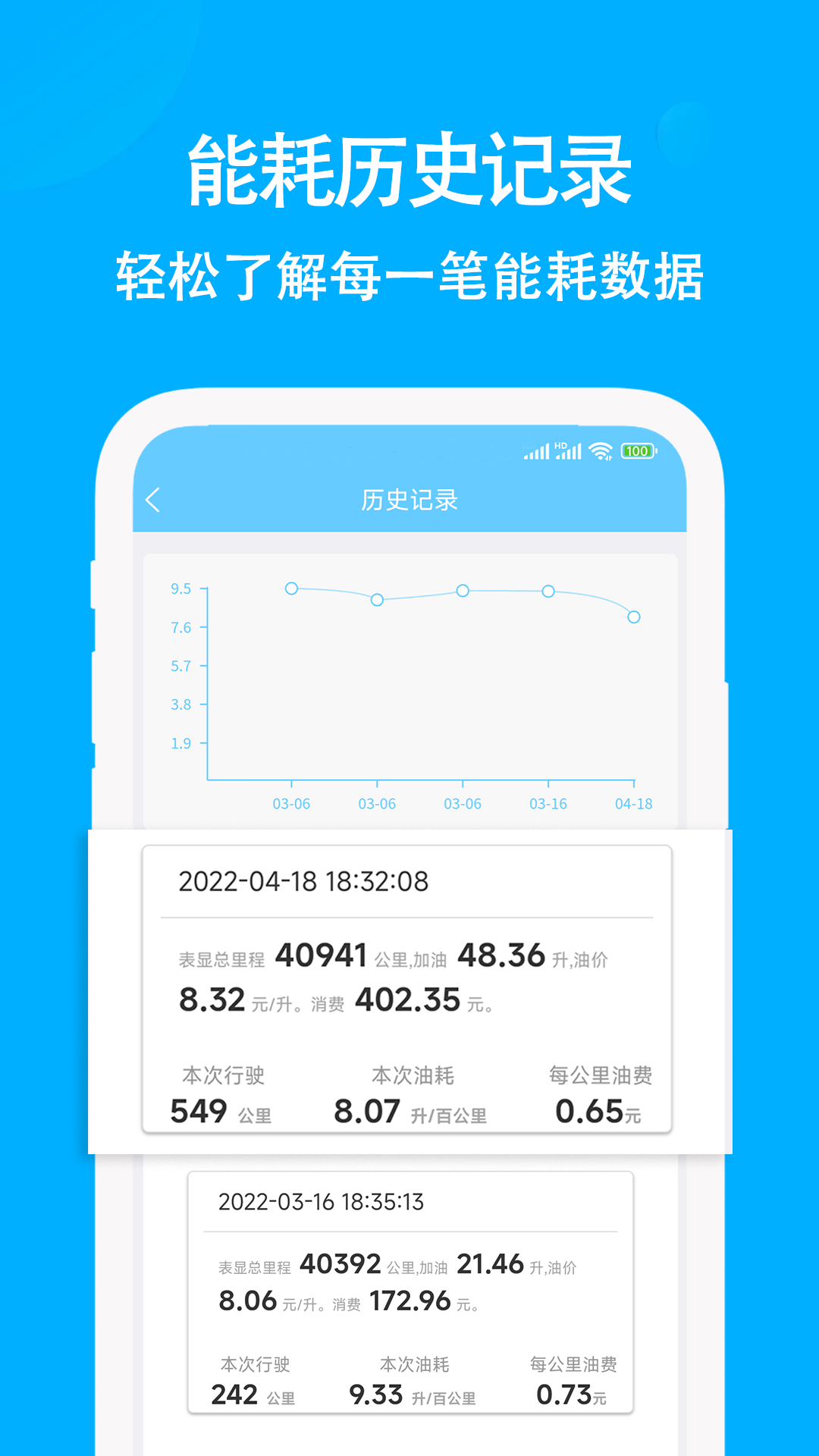 奇智油耗电耗app截图