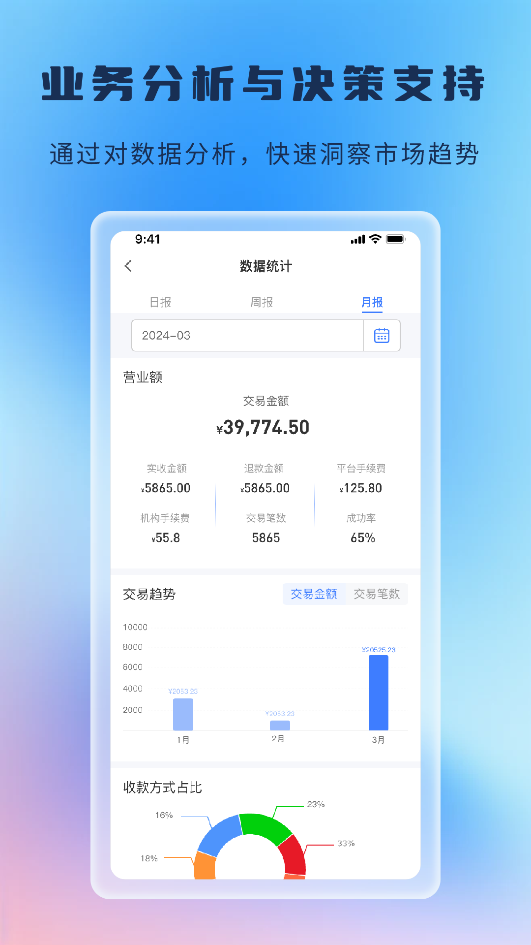 融创付app截图