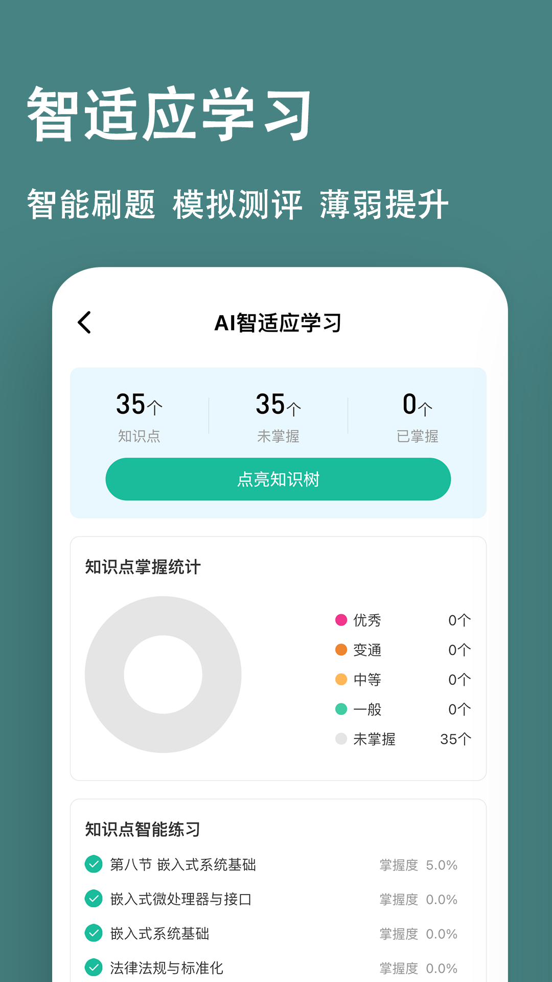 软考练题狗app截图