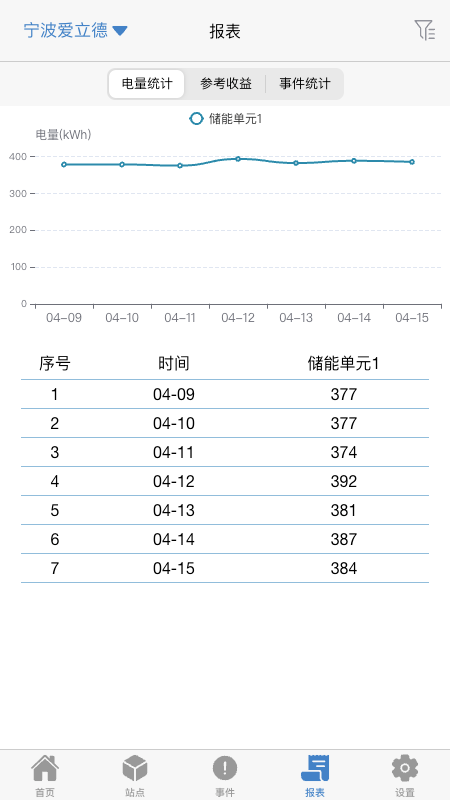 瑞云EMSapp截图