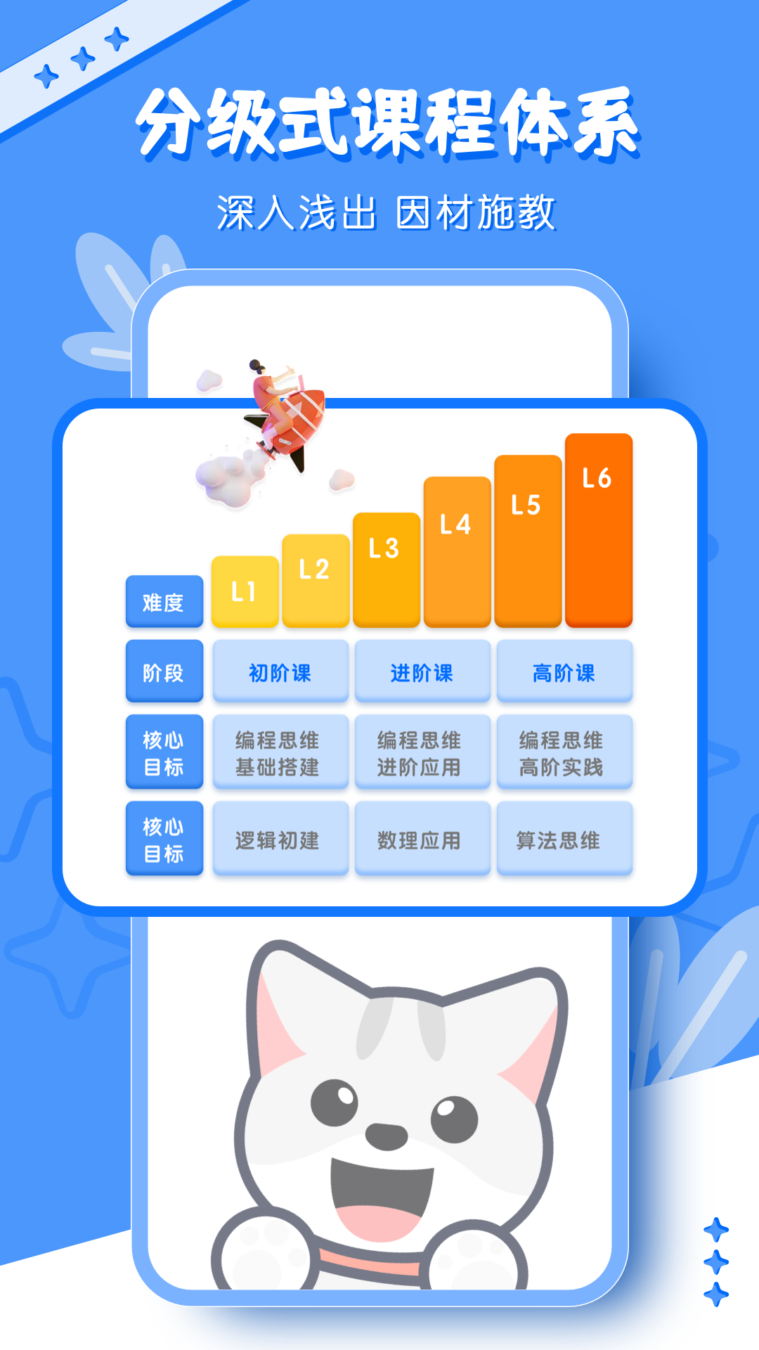 少儿编程app截图