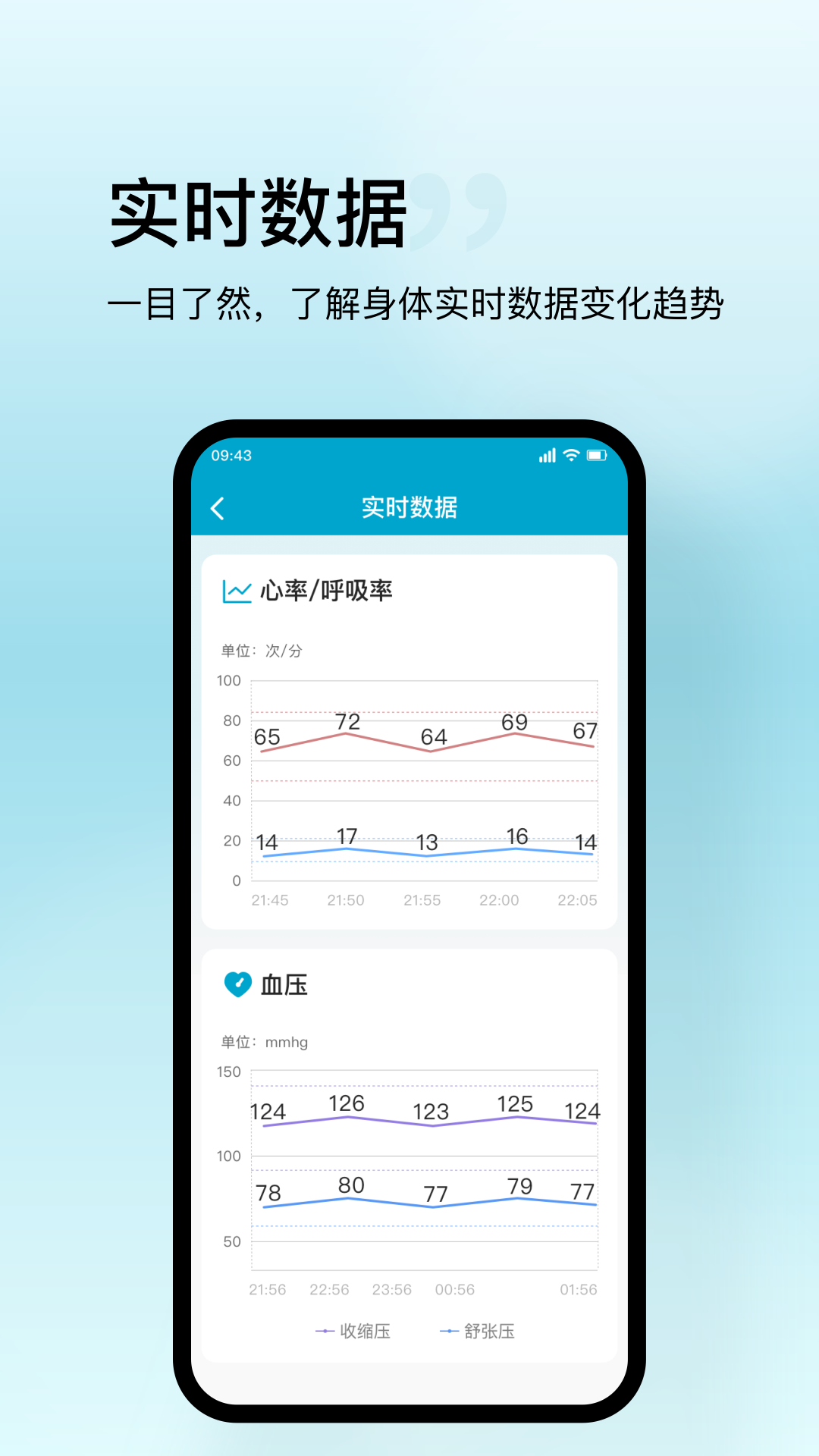 盛和智康app截图