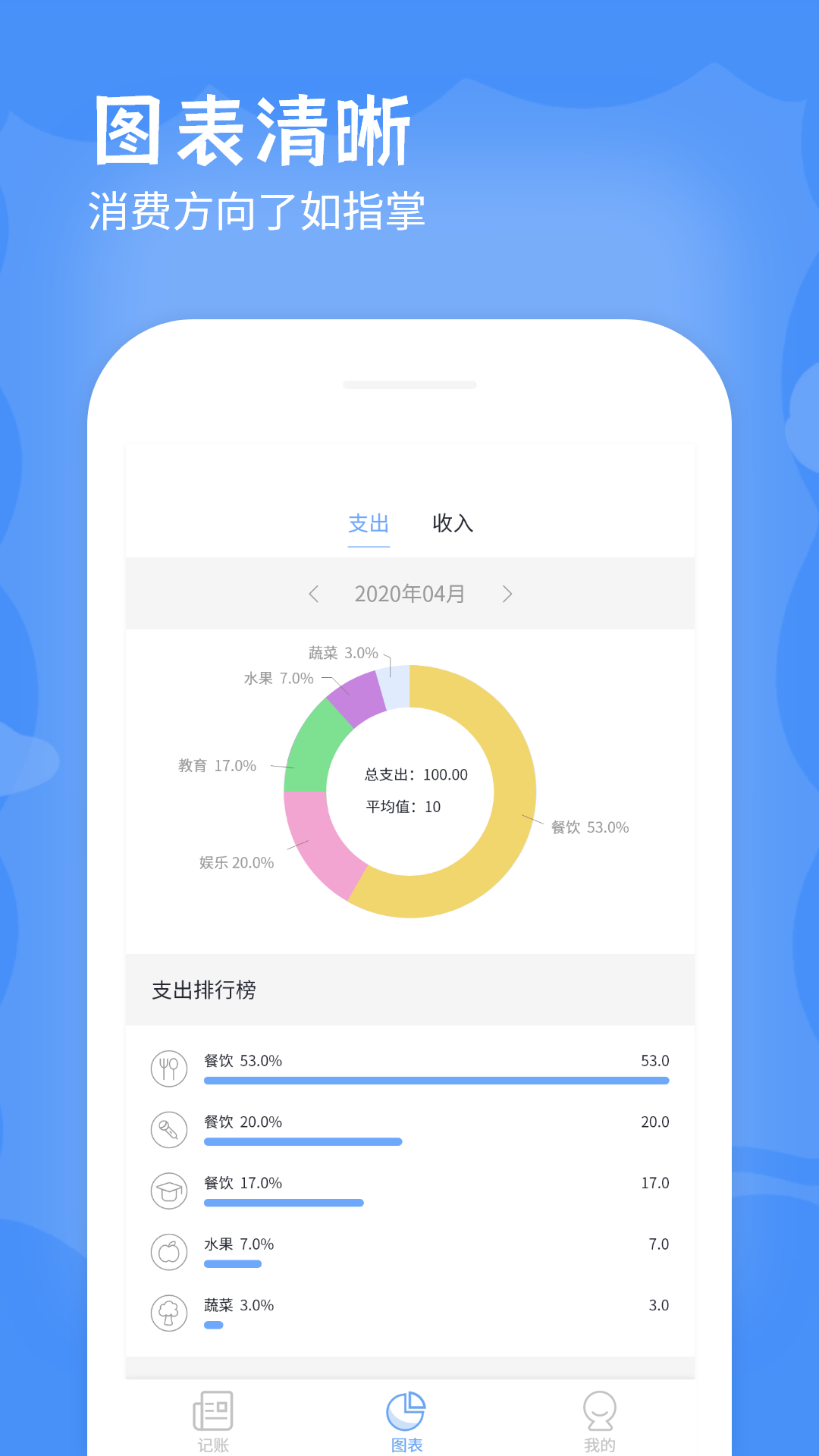 手机记账本app截图