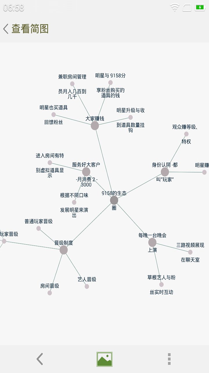 思维导向图下载介绍图