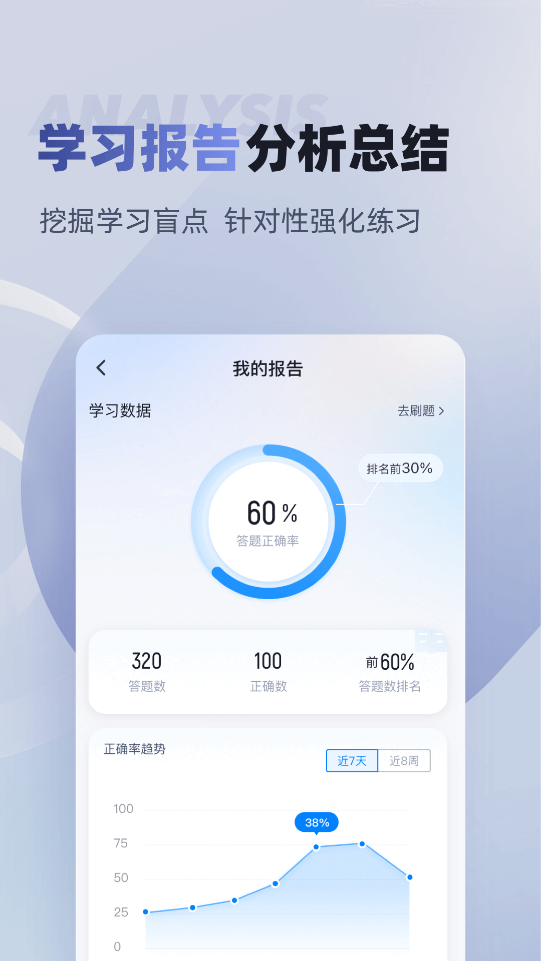 税务师考试聚题库app截图