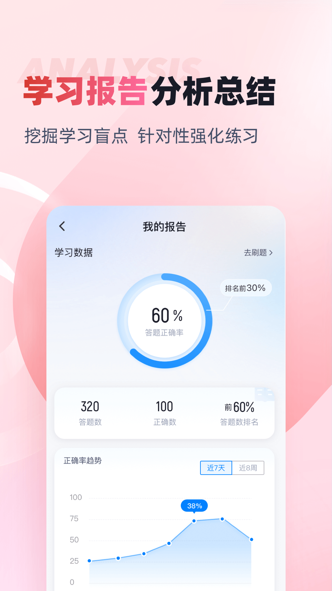 收银审核员考试聚题库app截图