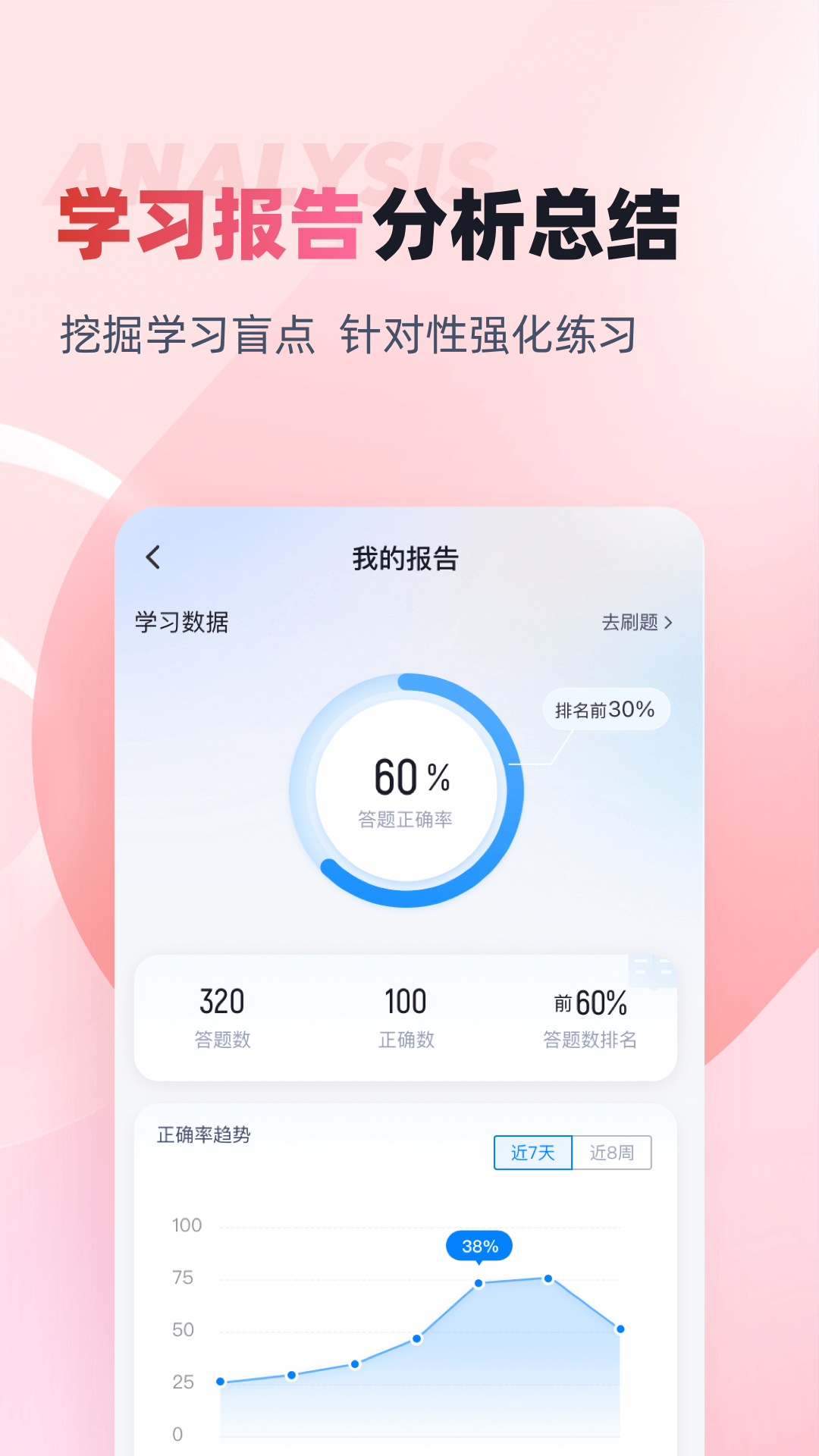 收银员考试聚题库下载介绍图