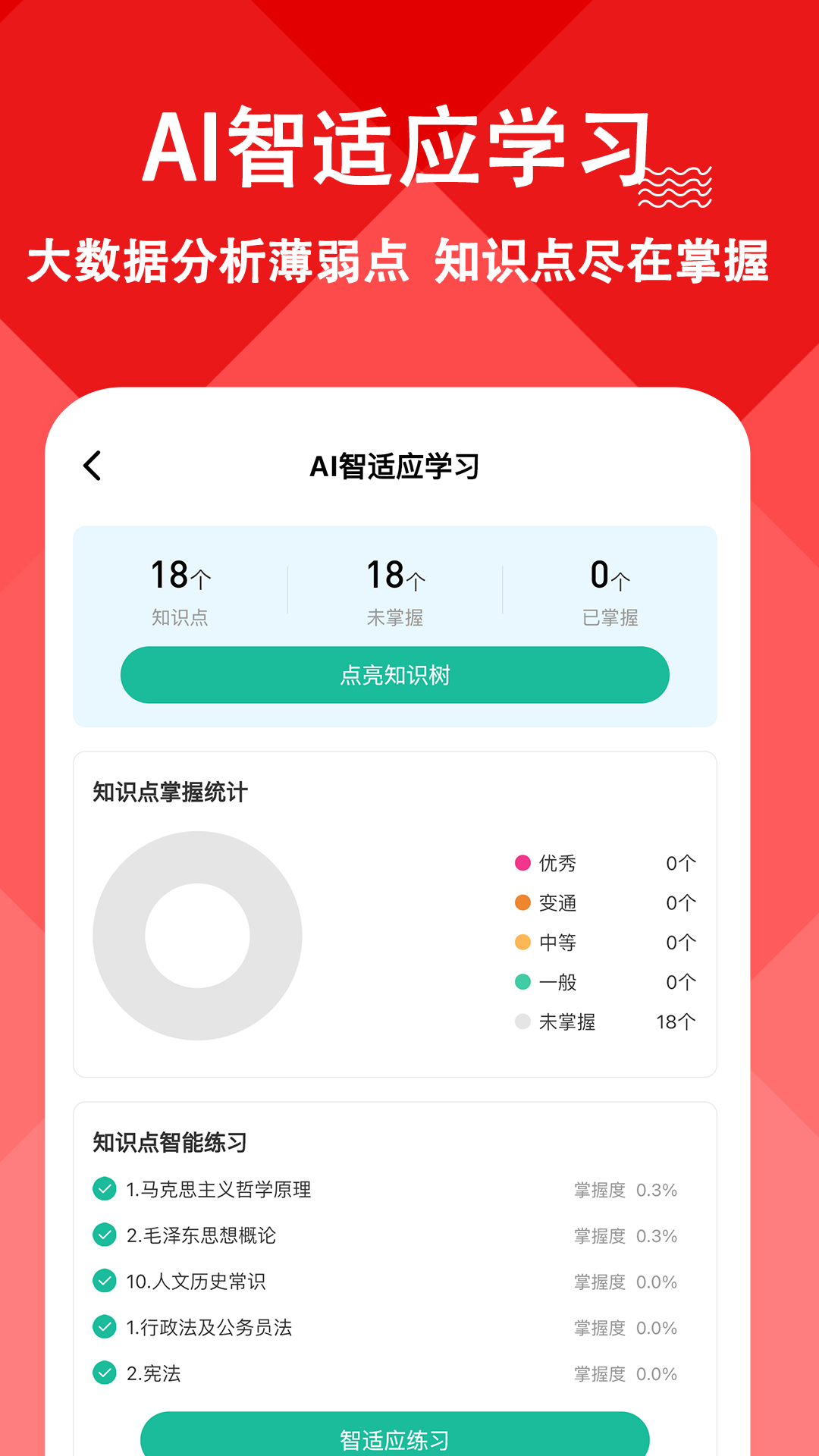 三支一扶练题狗app截图