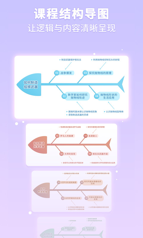 童行学院经典之旅app截图