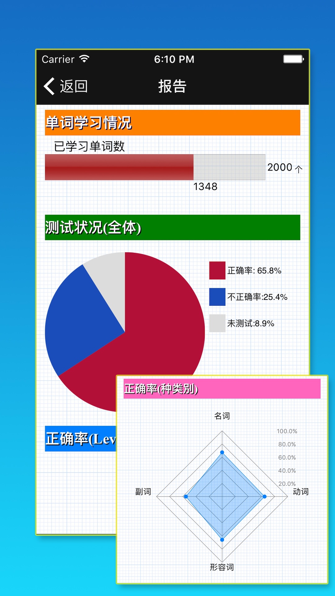 TOEIC重要英语单词下载介绍图