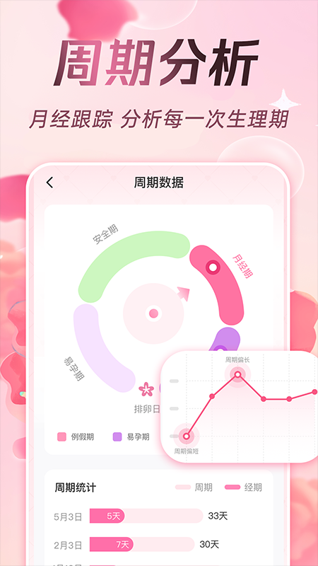 甜柚大姨妈app截图