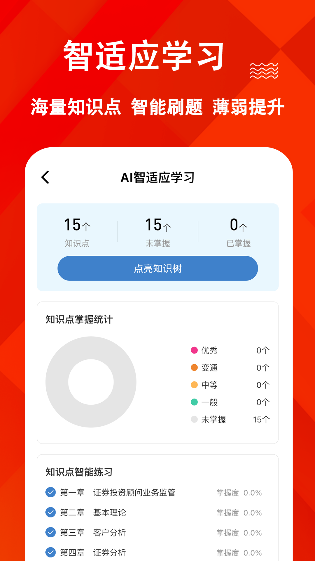 投资顾问练题狗app截图