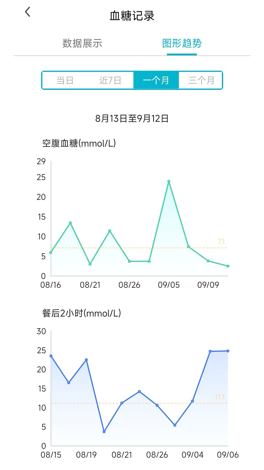 无创血糖仪app截图