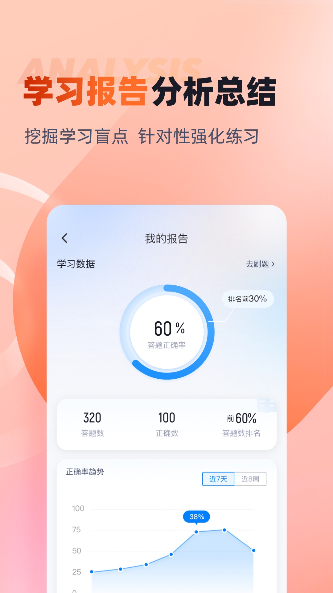 网格员考试聚题库app截图