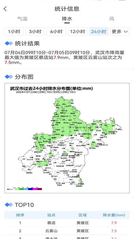 武汉天气下载介绍图