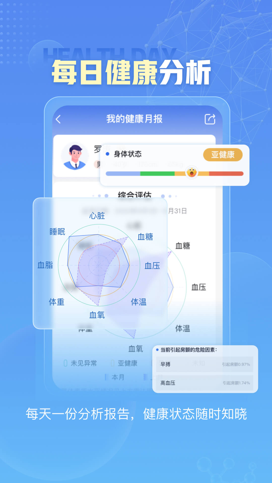 小笨健康app截图