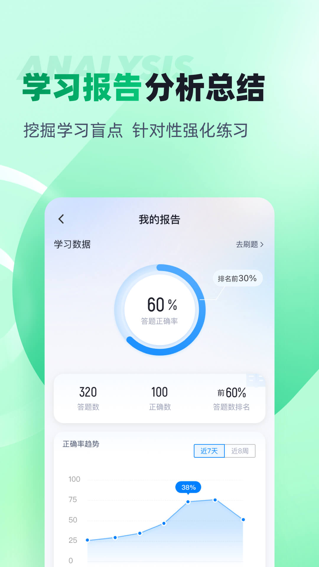 小儿推拿保健师聚题库app截图