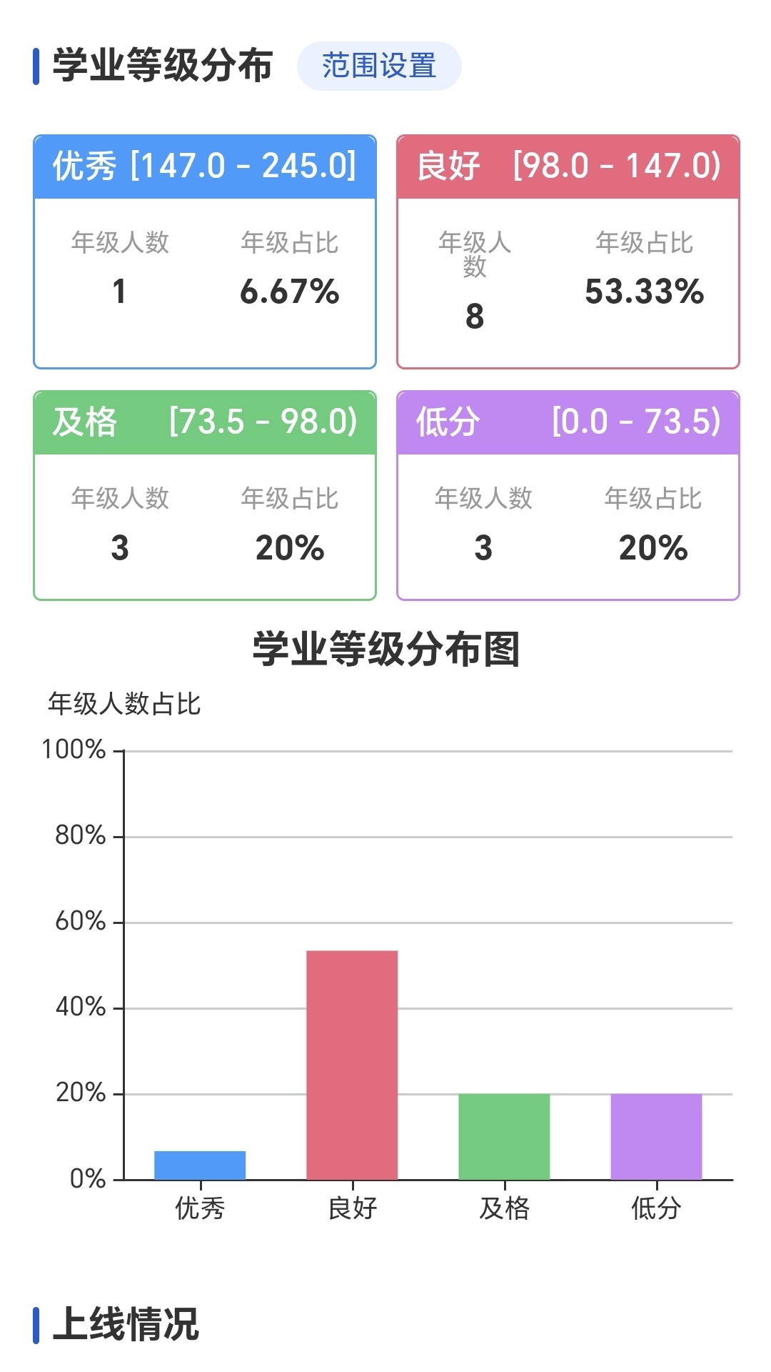 新分数下载介绍图