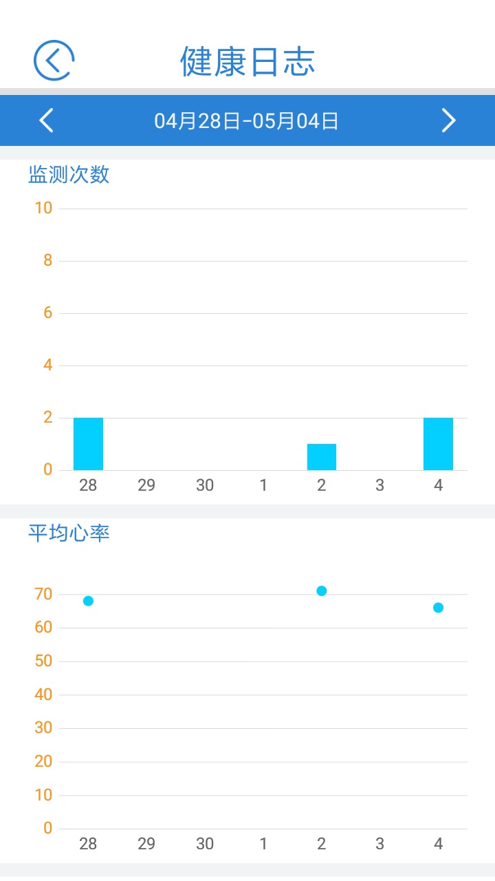 心蜜下载介绍图