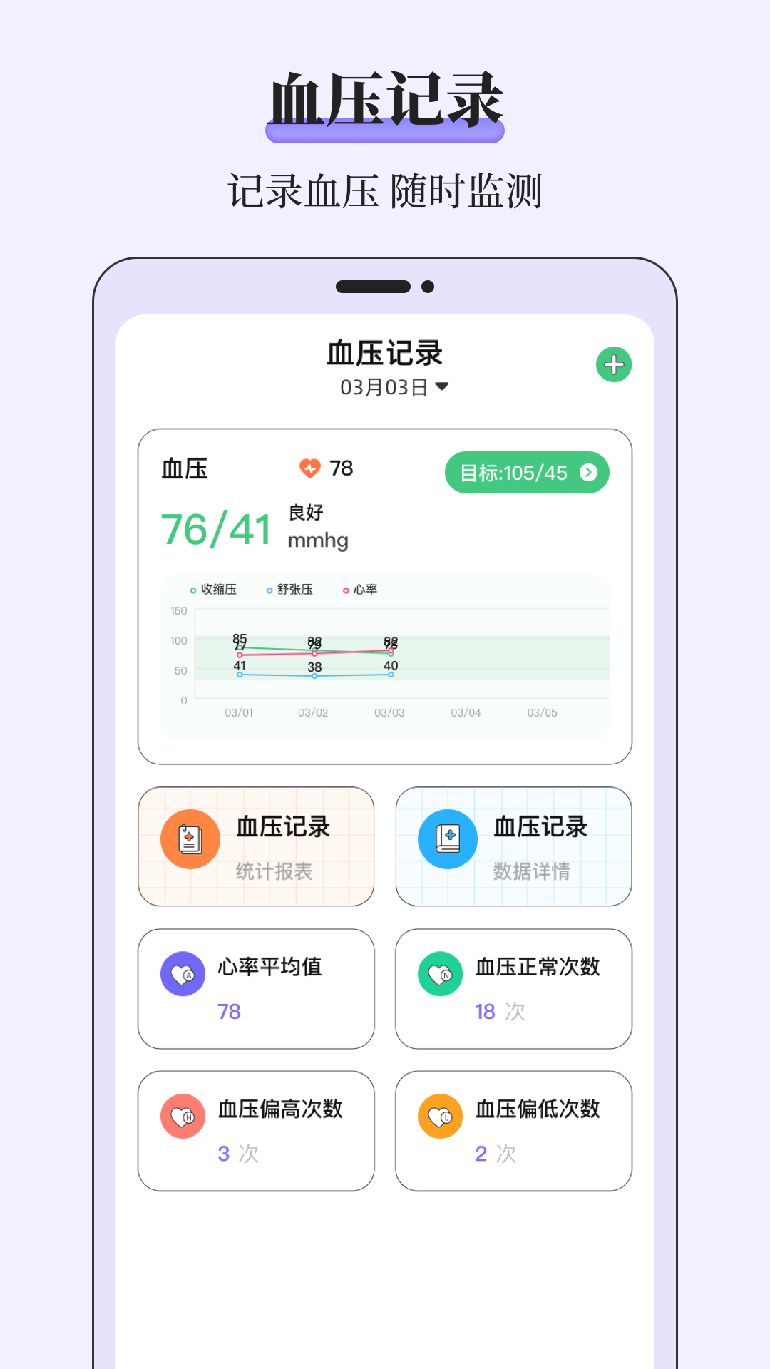 血糖仪app截图