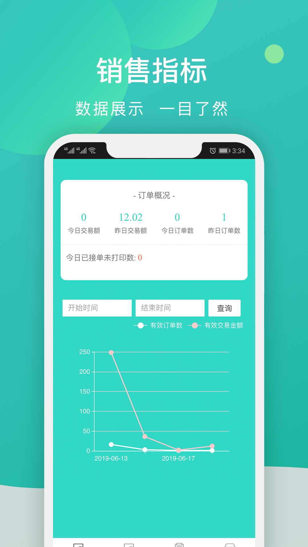 校园外卖购商家版app截图