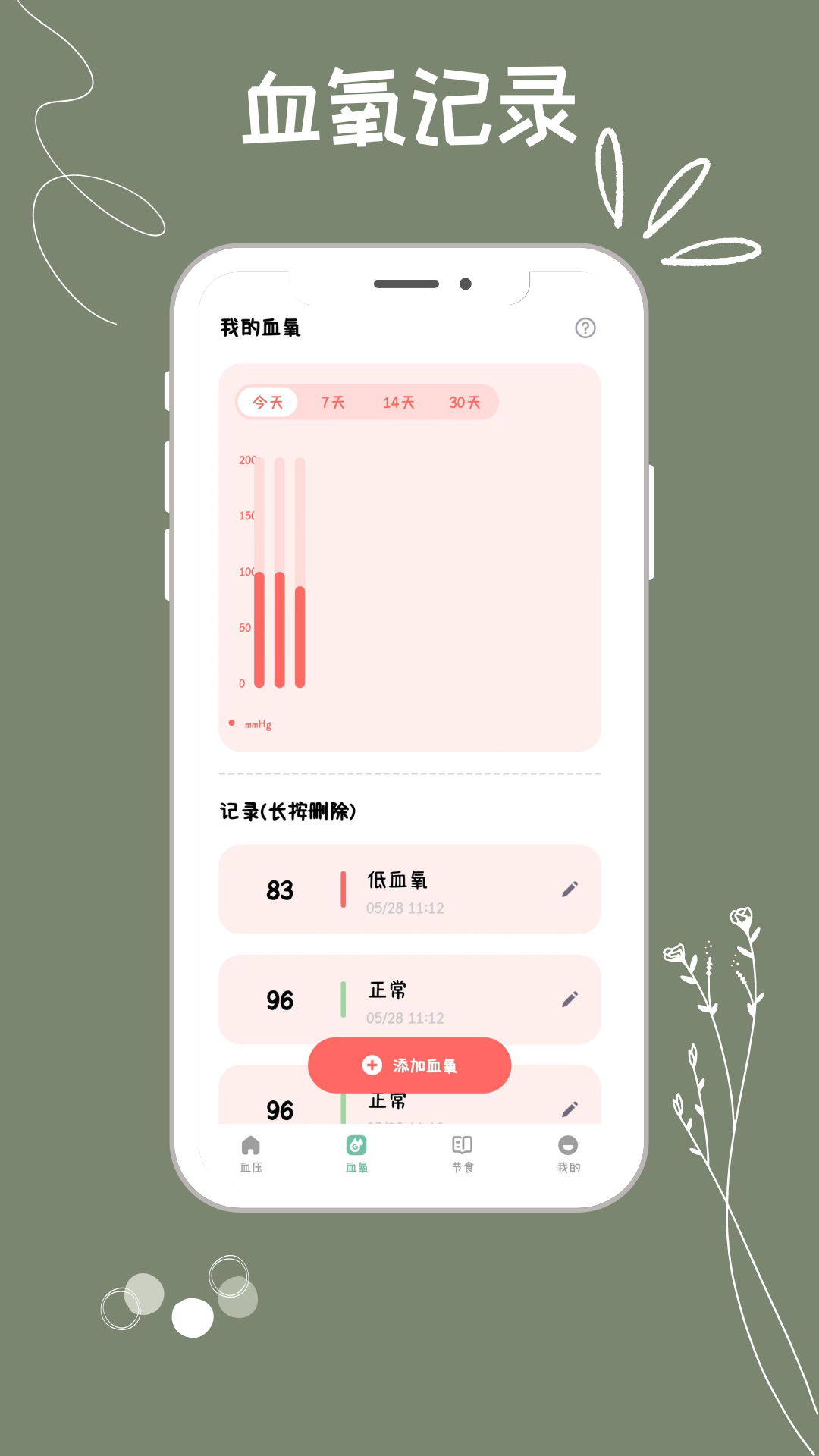 血压血糖监测助手app截图