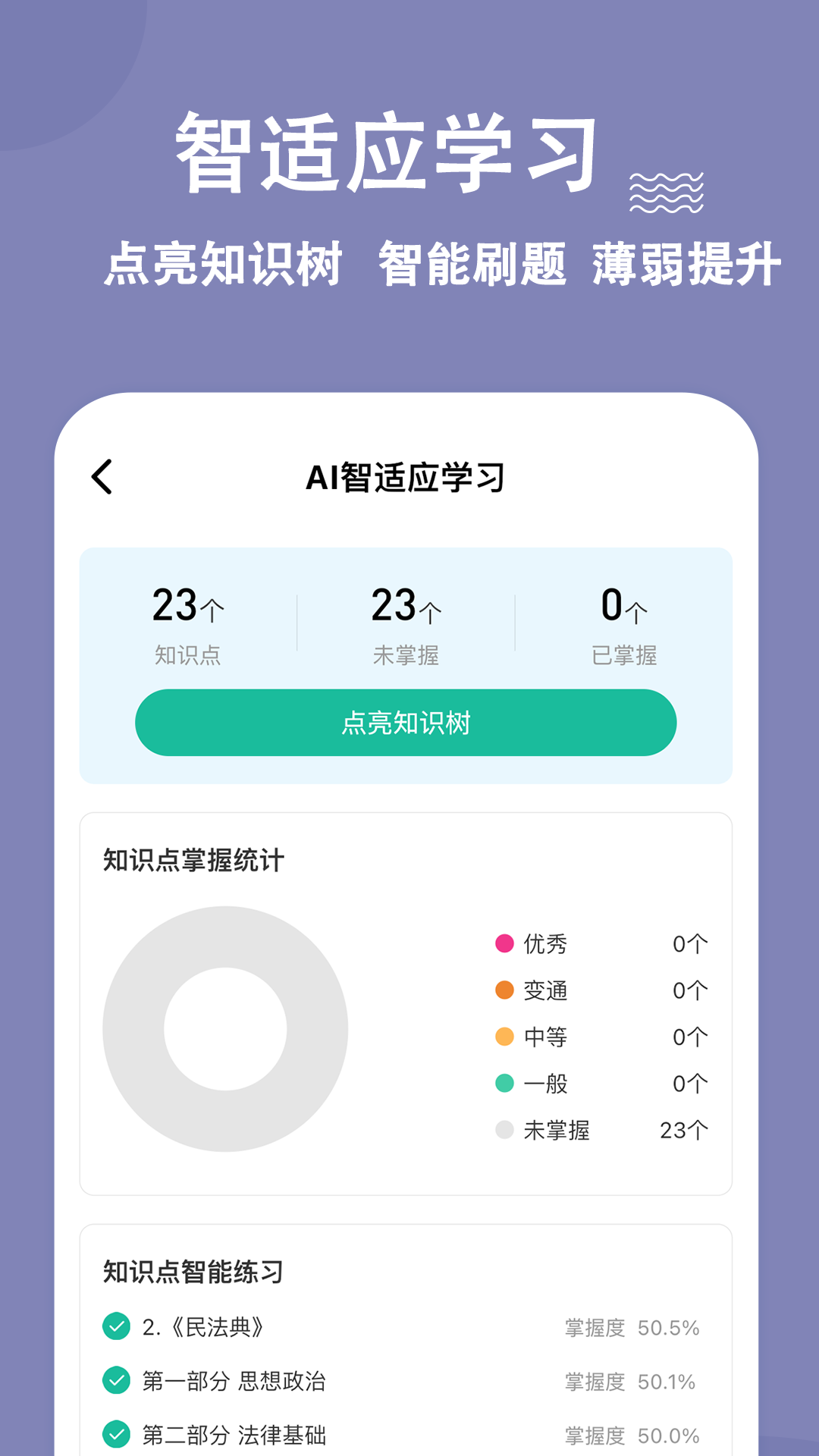 演出经纪人练题狗app截图