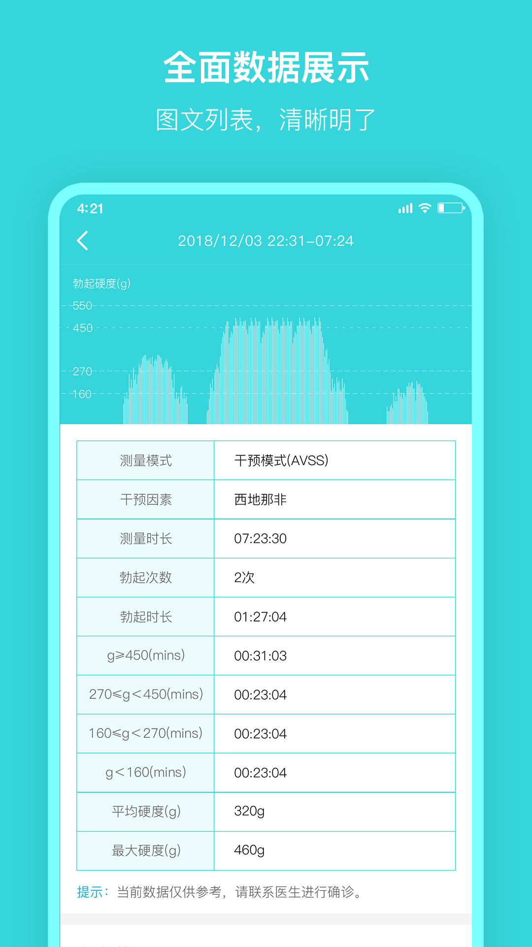 硬汉邦医生版下载介绍图