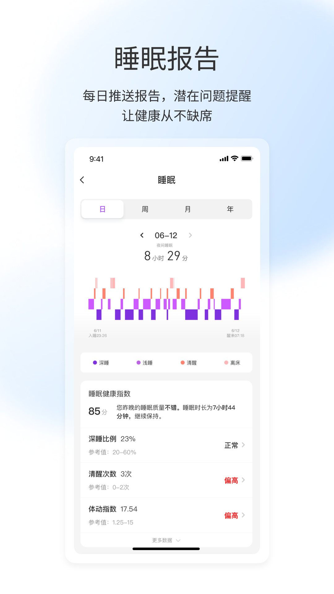 屹家健康app截图