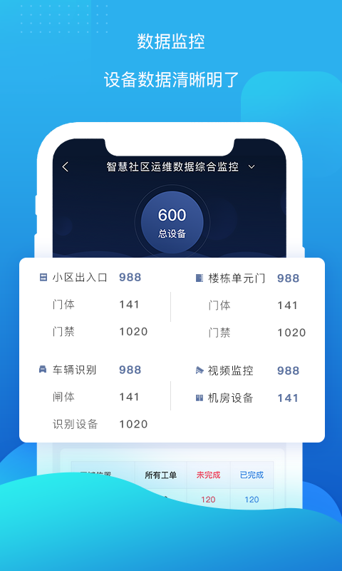 云检通app截图